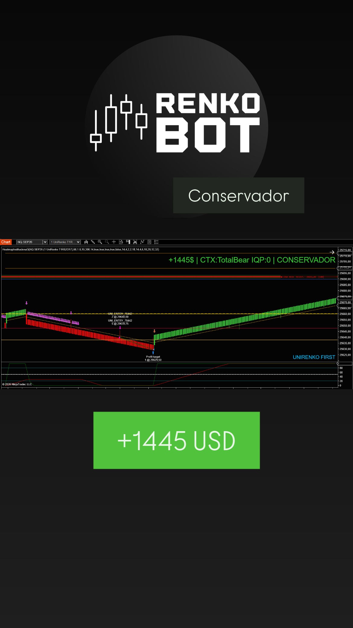 Renko Bot